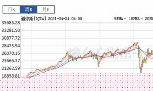 道琼斯指数实时行情十(道琼斯最新实时指数)_https://www.hbxfywj.com_基金知识_第1张