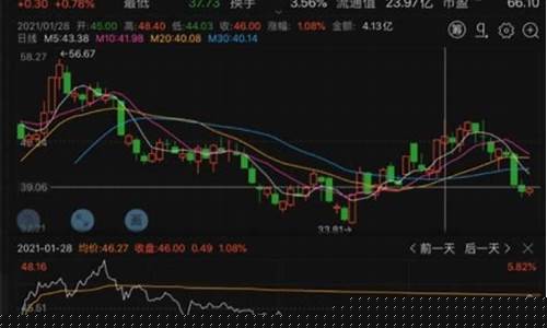 股票涨停了能不能卖(股票涨停了能不能卖出去)_https://www.hbxfywj.com_基金知识_第1张