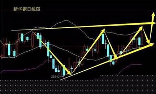 铜涨价股票会涨吗(铜持续涨价)_https://www.hbxfywj.com_期货知识_第1张