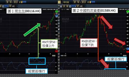 股票的超买超卖是什么意思呢(股票中的超买超卖是什么意思)_https://www.hbxfywj.com_基金知识_第1张