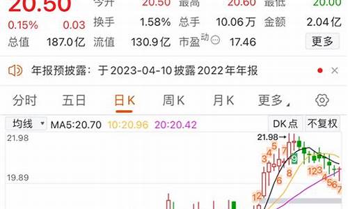 股票周一到周五规律是什么(股票周一到周五跌的概率)_https://www.hbxfywj.com_期货知识_第1张