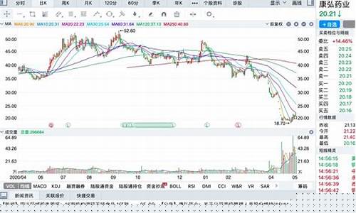 跌幅最大的十只股票回测(跌幅最大的股票排名)_https://www.hbxfywj.com_股票知识_第1张