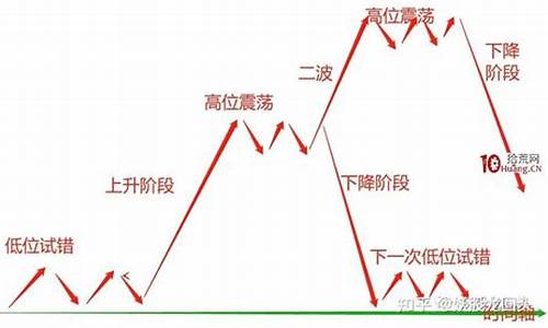 炒股养家情绪周期图公式(通达信超级情绪指标)_https://www.hbxfywj.com_期货知识_第1张