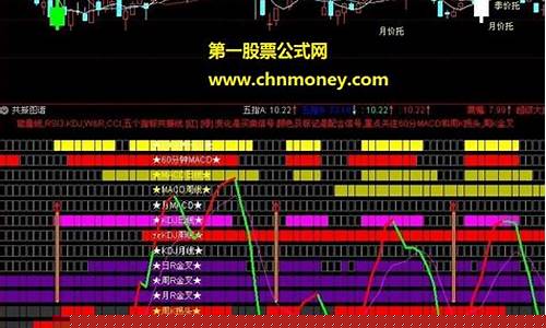 选股的六大指标(最准确的选股指标)_https://www.hbxfywj.com_股票知识_第1张