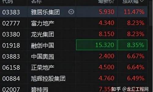 融创股票最近行情(融创股市行情 走势)_https://www.hbxfywj.com_期货知识_第1张