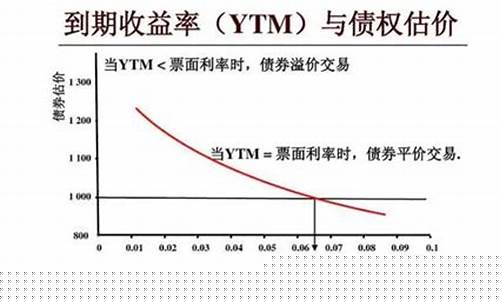 股票估值的几种方法(股票估值方法)_https://www.hbxfywj.com_期货知识_第1张
