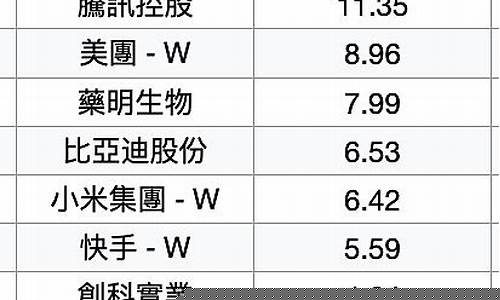 中国互联网50指数(中国互联网50指数为啥不太涨)_https://www.hbxfywj.com_期货知识_第1张