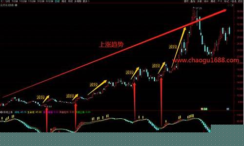 炒股波段最笨最简单方法(炒股波段操作技巧)_https://www.hbxfywj.com_期货知识_第1张