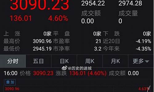美三大股指最新收盘价(美股三大指数最新收盘情况)_https://www.hbxfywj.com_股票知识_第1张