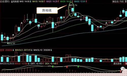 阴线阳线是什么意思(阴线阳线是什么意思图解)_https://www.hbxfywj.com_期货知识_第1张