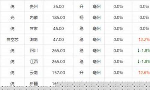 涨价政策(天然气有没有涨价政策)_https://www.hbxfywj.com_基金知识_第1张
