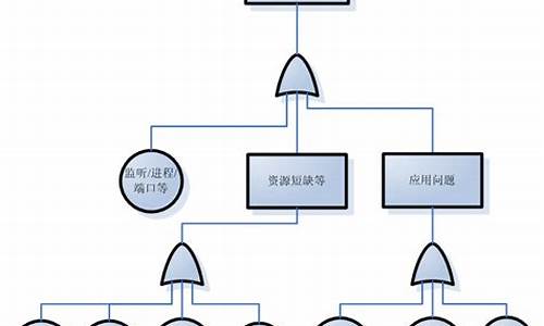 服务器异常原因分析(服务器异常怎么解决方案)_https://www.hbxfywj.com_期货知识_第1张