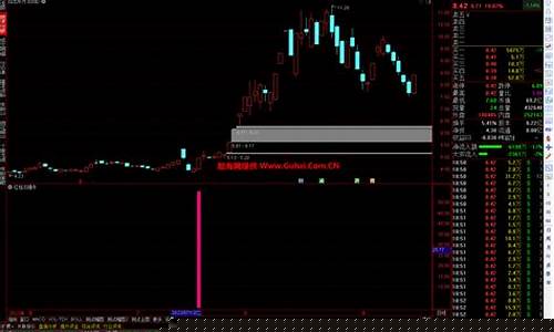 通达信短线选股指标如何导入(通达信短线情绪指标)_https://www.hbxfywj.com_证券知识_第1张