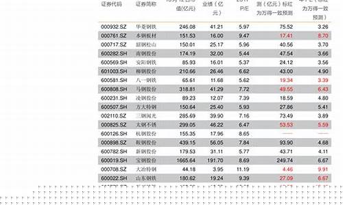 股票涨幅榜怎么看(股票涨幅20%怎么回事)_https://www.hbxfywj.com_基金知识_第1张