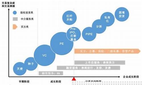 金融二级市场包括哪些(金融二级市场适合什么样的人做)_https://www.hbxfywj.com_期货知识_第1张