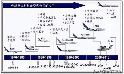 航空材料的发展(航空材料的发展现状及展望)_https://www.hbxfywj.com_股票知识_第1张