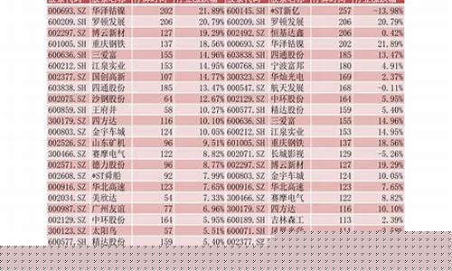 黄金股票代码查询(黄金股票代码是多少)_https://www.hbxfywj.com_股票知识_第1张