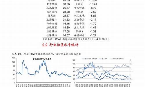 绩优股blue chip(绩优股有哪些股票)_https://www.hbxfywj.com_期货知识_第1张