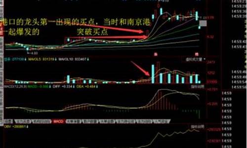 股票怎么打板买入才能成功(股票怎么买入和卖出)_https://www.hbxfywj.com_基金知识_第1张