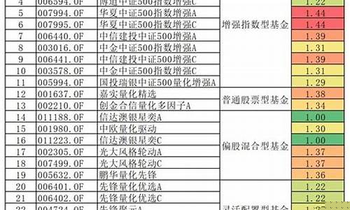 最值得买的股票(最值得买的股票2024)_https://www.hbxfywj.com_基金知识_第1张