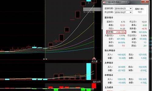 股民的学堂短线经典战法(短线经典战法合集)_https://www.hbxfywj.com_证券知识_第1张