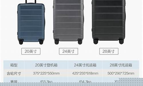 登机箱是20寸还是24寸(飞机可携带行李箱最大尺寸)_https://www.hbxfywj.com_期货知识_第1张