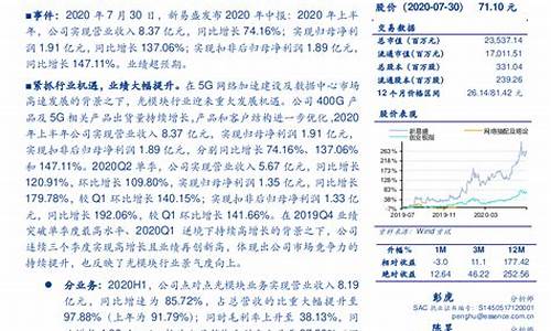 2023年中报大幅预增(2023年中报大幅预增的个股)_https://www.hbxfywj.com_基金知识_第1张