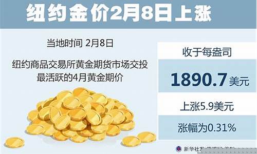 纽约金价28日微跌_https://www.hbxfywj.com_股票知识_第1张