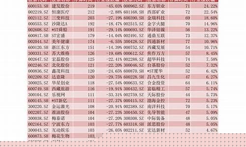 证券龙头股票一览表(证券股龙头股票行情)_https://www.hbxfywj.com_期货知识_第1张