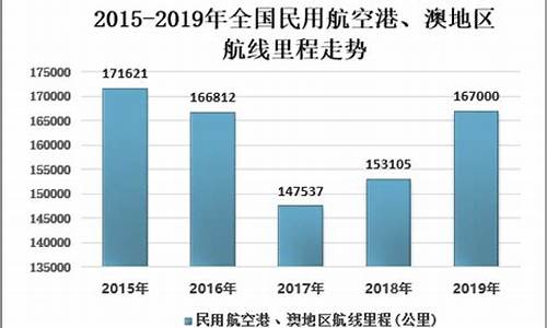 飞机场附近可以发展哪些产业(飞机场附近发展有没有前景)_https://www.hbxfywj.com_证券知识_第1张