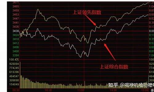 领先指数与大盘指数(领先指数与大盘指数相悖的原因)_https://www.hbxfywj.com_证券知识_第1张
