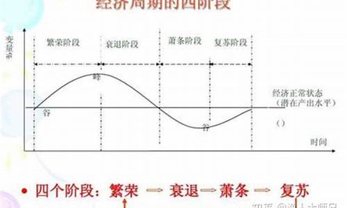顺周期性板块有哪些(顺周期板块)_https://www.hbxfywj.com_证券知识_第1张