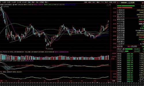 股票高位缩量上涨是什么意思(股票高位缩量震荡预示什么)_https://www.hbxfywj.com_证券知识_第1张