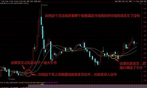选股的几个基本面重要指标(选股的几个基本面重要指标是什么)_https://www.hbxfywj.com_基金知识_第1张