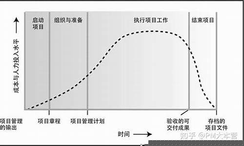 项目周期类型包括(项目周期类型包括哪些)_https://www.hbxfywj.com_证券知识_第1张