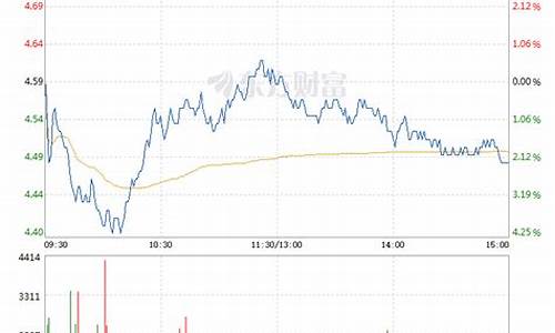 金新农股票还会涨吗(金新农股票东方财富网)_https://www.hbxfywj.com_期货知识_第1张