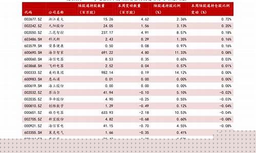 蓝筹股一览表(蓝筹股一览表2023)_https://www.hbxfywj.com_期货知识_第1张