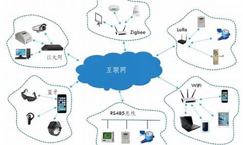 通讯与通信设备的区别(通讯与通信设备的区别与联系)_https://www.hbxfywj.com_证券知识_第1张