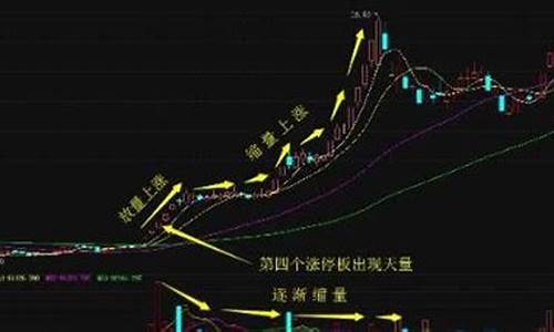 放量与缩量的k线图解(第二天必涨选股法)_https://www.hbxfywj.com_证券知识_第1张
