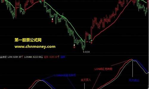 通达信波段操作指标(通达信自带波段之星)_https://www.hbxfywj.com_基金知识_第1张