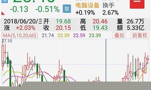 跌破五日线图解(跌破5日线和10日线意味什么)_https://www.hbxfywj.com_证券知识_第1张