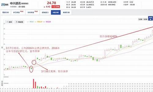 韩国股市涨跌幅限制(韩国股市有涨跌停板吗)_https://www.hbxfywj.com_证券知识_第1张