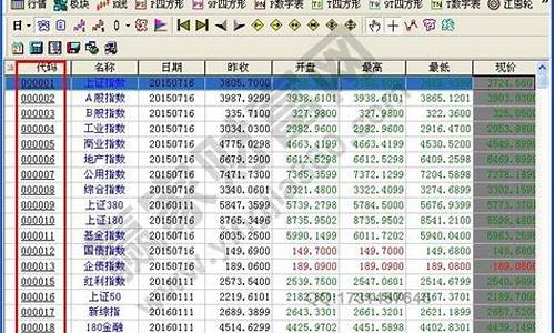 证券公司代码大全(所有的证券公司股票代码)_https://www.hbxfywj.com_期货知识_第1张