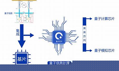 芯片的制作流程及原理 过程(芯片的制作流程及原理)_https://www.hbxfywj.com_期货知识_第1张