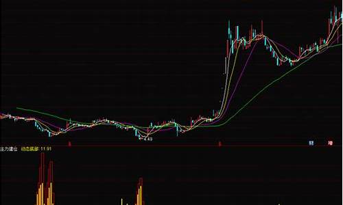 通达信主力建仓指标怎么看(通达信主力买卖指标zlmm)_https://www.hbxfywj.com_证券知识_第1张