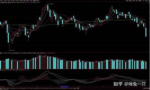 股票技术分析案例报告模板(股票技术分析案例)_https://www.hbxfywj.com_期货知识_第1张