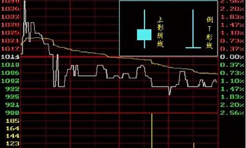 阳线阴线图解大全 阴线阳线(阳线阴线基本图形)_https://www.hbxfywj.com_基金知识_第1张