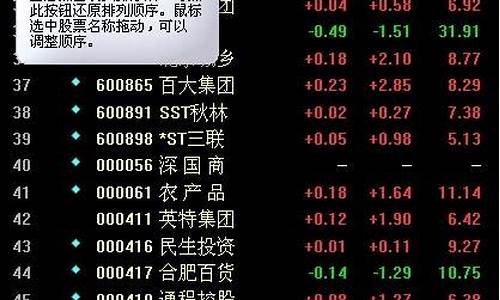软件服务龙头股有哪些(软件服务板块龙头股有哪些)_https://www.hbxfywj.com_证券知识_第1张