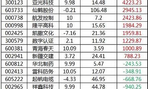 今日大盘指数沪深中石油股票(今日大盘指数沪深银行股票)_https://www.hbxfywj.com_基金知识_第1张