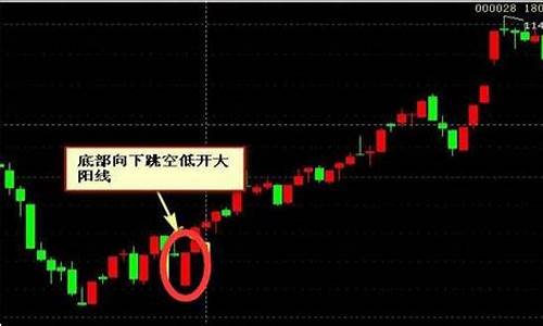 跳空低开低走的股票意味着什么(跳空低开低走会回补吗)_https://www.hbxfywj.com_证券知识_第1张